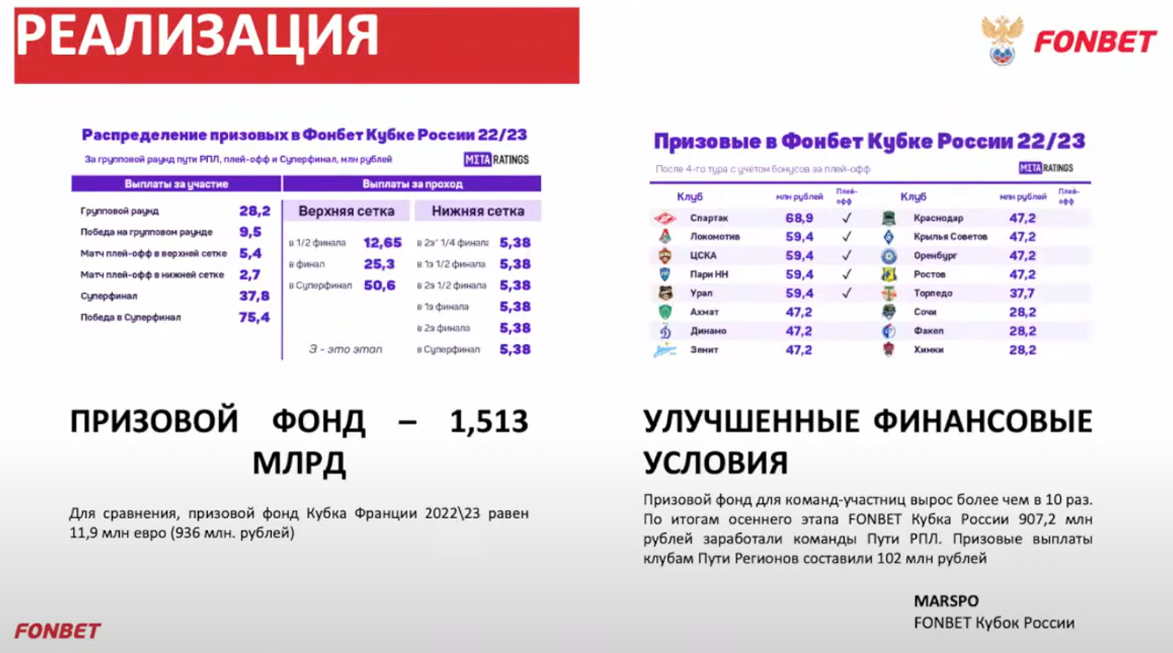 Слайд 6